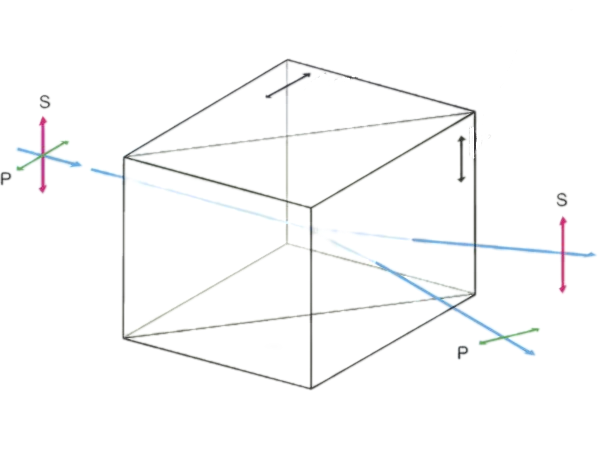BgSub_渥拉斯顿棱镜.png
